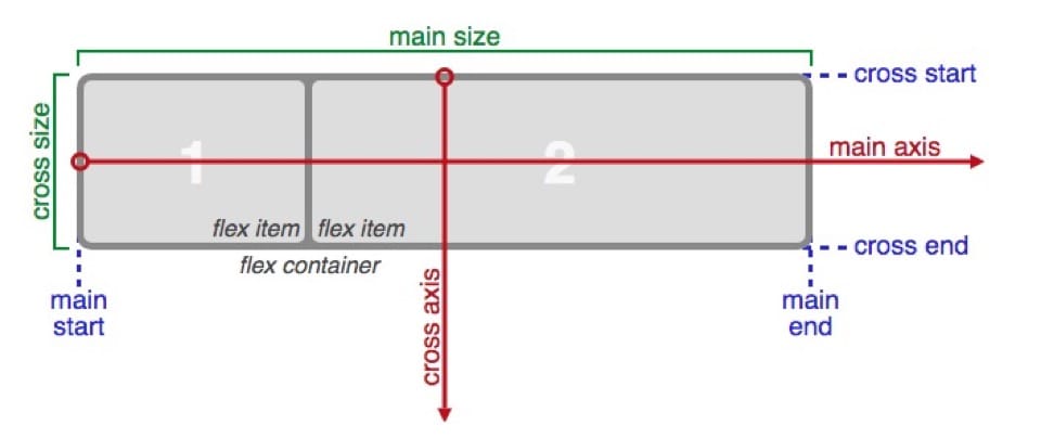 how-to-use-display-flex-in-css-flexbox-working-with-example